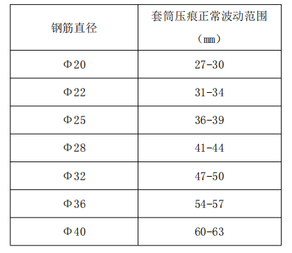冷擠壓套筒擠壓完成后外觀檢查